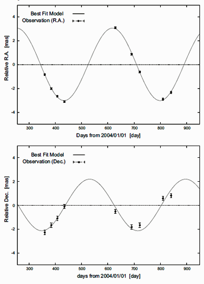 fig.1