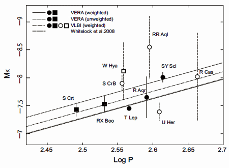 fig.3