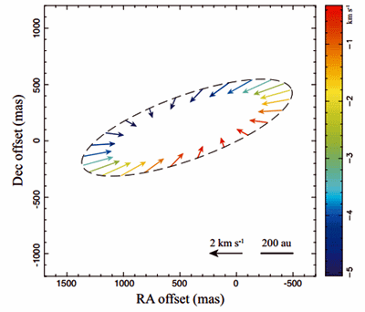 fig.2