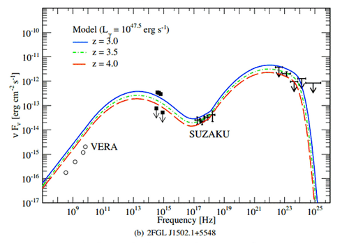 fig.3