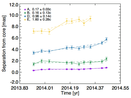 fig.2