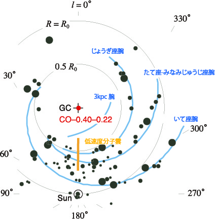 fig.2