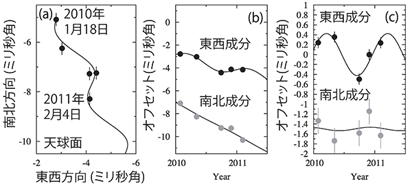 fig.1