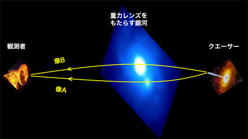 fig.2