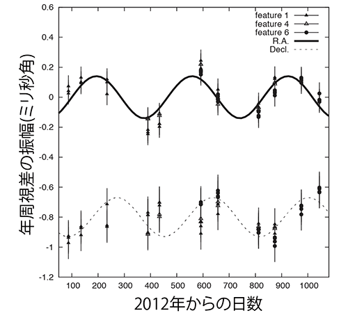 fig.1