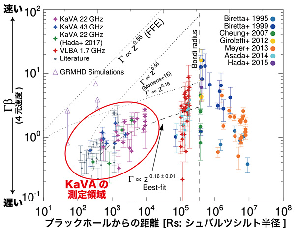 fig.2