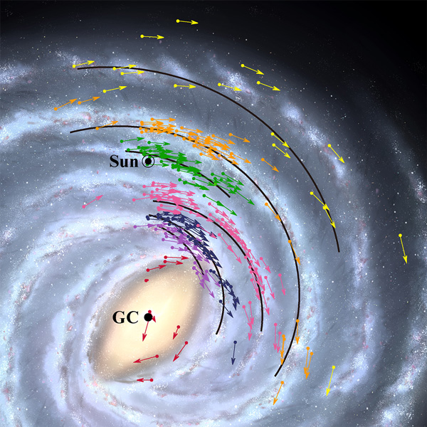 The distribution of 224 objects obtained from VLBI observations, including VERA (colored arrows), and an artist's impression of the spiral structure of the Milky Way (background image).