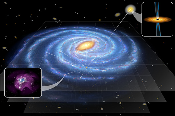 天の川銀河の地図と星形成領域、銀河中心のブラックホールなど想像図