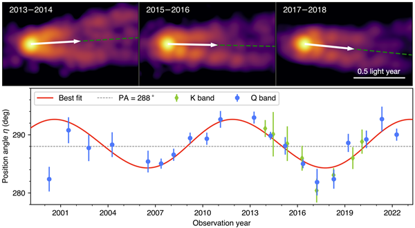 M87 Jet Observed by EAVN.