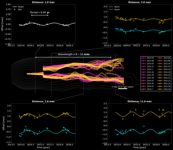 The KaVA (KVN and VERA Array), a joint Japan-Korea VLBI network.