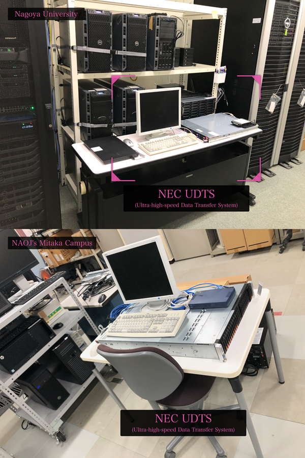 名古屋大学および国立天文台三鷹キャンパスに設置された NEC UDTS サーバ。両拠点はSINETの100 Gbps L2VPN回線で接続されており、これらのサーバ間で超高速データ転送試験を実施した。