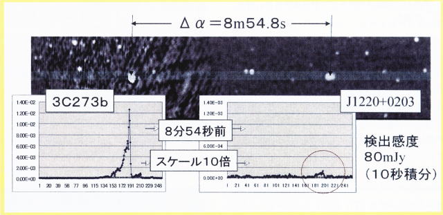 VLBI҂󂯊ϑ