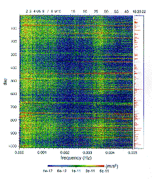 Spectrum Analysis