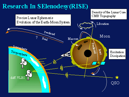 RISE image