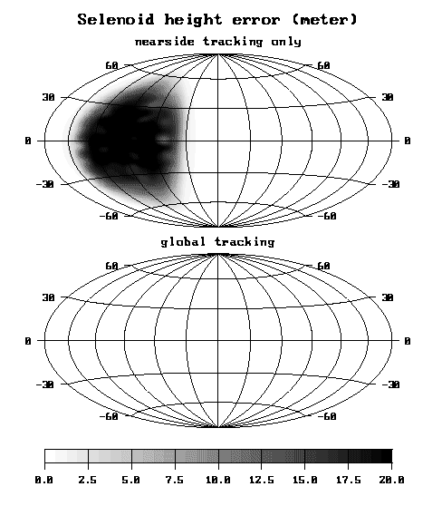 Selenoid hight error