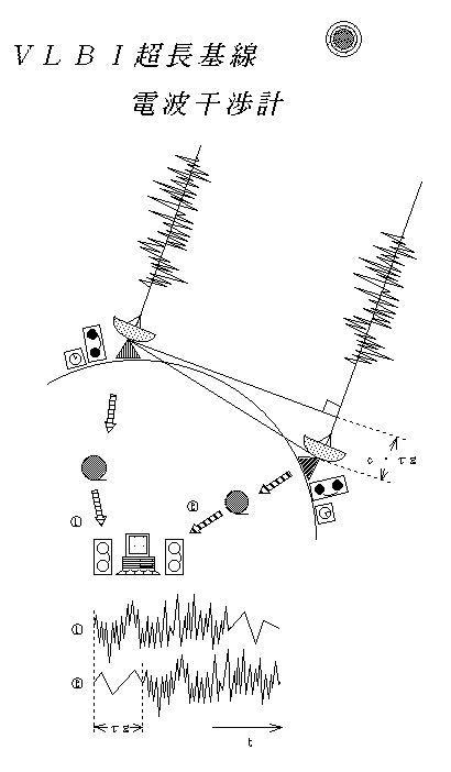 VLBI Image