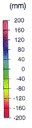 Scaling for figure 1