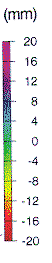 Scaling for figure 2